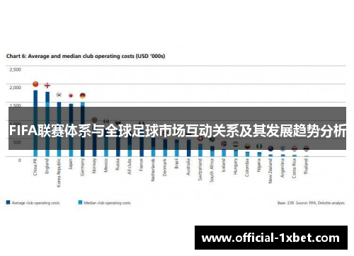 FIFA联赛体系与全球足球市场互动关系及其发展趋势分析