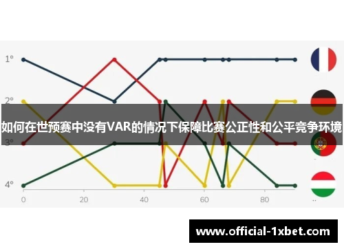 如何在世预赛中没有VAR的情况下保障比赛公正性和公平竞争环境