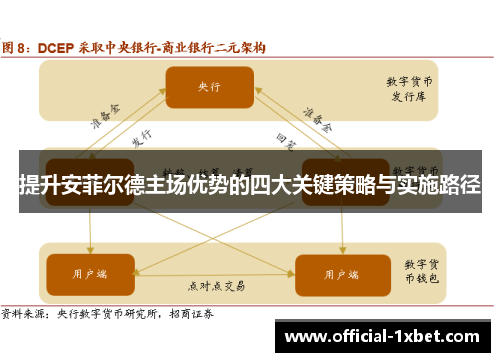 提升安菲尔德主场优势的四大关键策略与实施路径