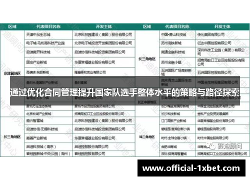 通过优化合同管理提升国家队选手整体水平的策略与路径探索